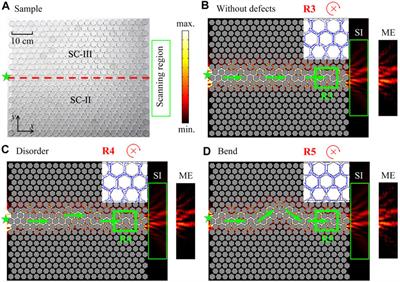Frontiers | Pseudospin-dependent Acoustic Topological Insulator by 